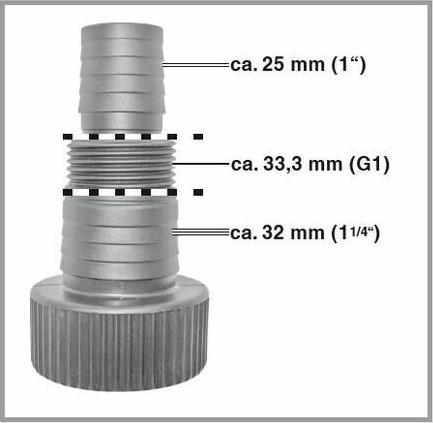 Actual product image Einhell Ge-Dp 7935 N Eco (Sewage pump)