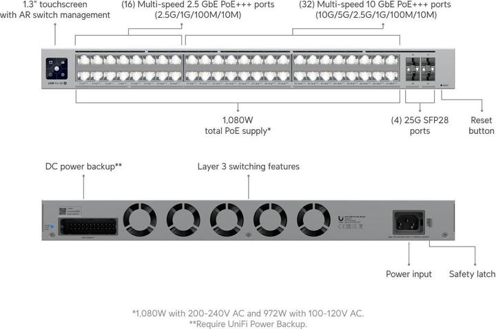 Image du produit Ubiquiti Professionnel, 48 ports (52 Ports)