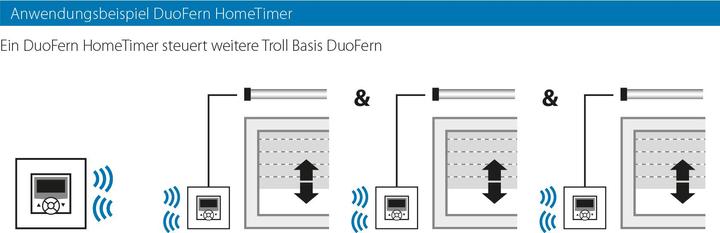 Actual product image Rademacher Troll Base DuoRemote 5615-UW