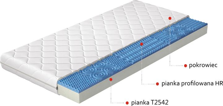 Actual product image ELTAP Lauren Microfibre (140 x 200, Foam core)