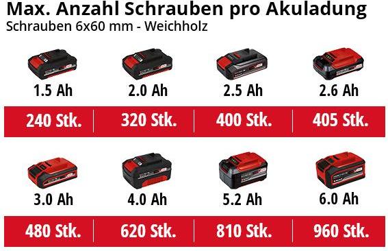 Produktbild Einhell TP-CD 18/50 Li-i BL Solo (Akkubetrieb)