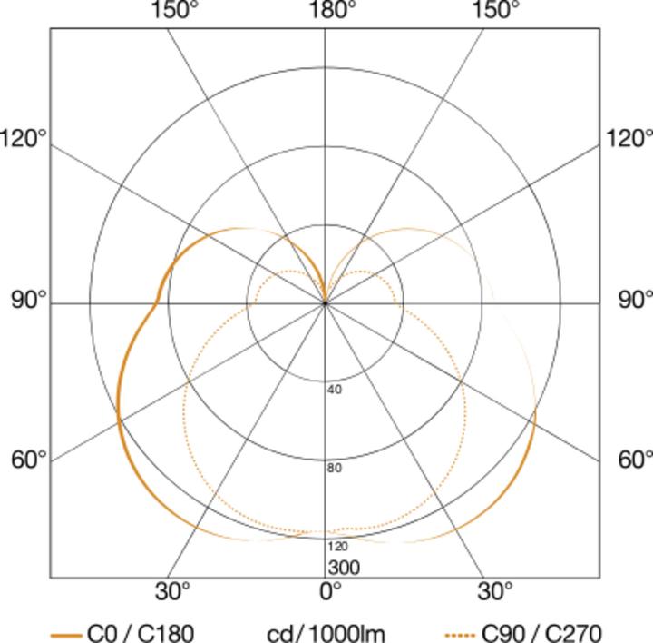 Produktbild Steinel Cubo L 835 SC (628 lm)