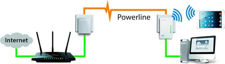 Image du produit TP-Link Tl-Wpa4220 (500 Mbit/s)