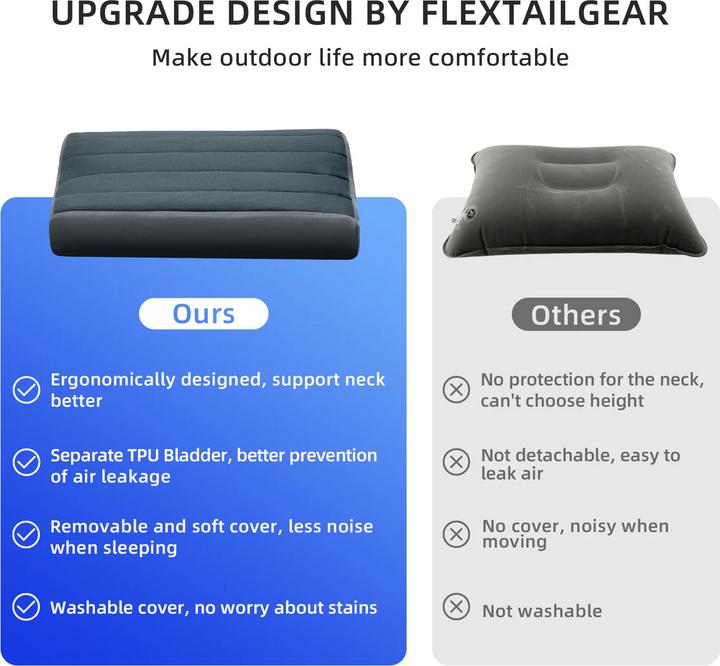 Produktbild Flextailgear Zero Pillow (Kompressionsstrumpf)