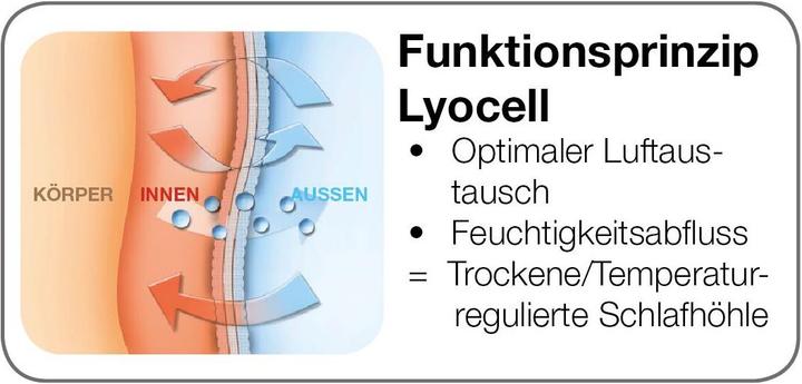 Produktbild Kuli-Muli Lyocell (110 cm)