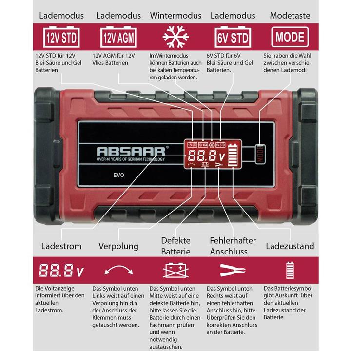 Actual product image Absaar Evo 4.0 (12V, 6V, 4 A)