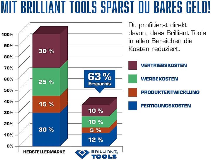 Image du produit Brilliant Tools 1/2 mini clé à chocs pneumatique BT160400