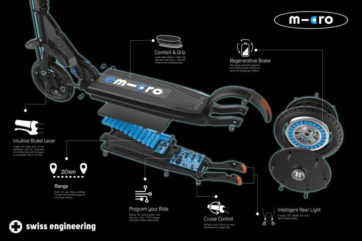Image du produit Micro Condor X3 (20 km/h, 20 km, 500 W)