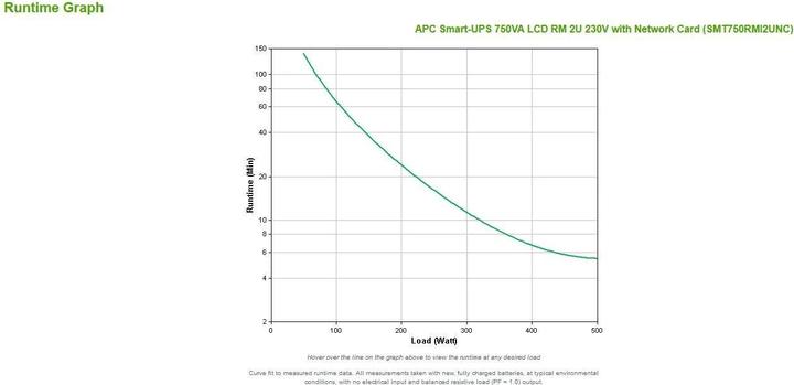 Produktbild APC Smart UPS SMT750RMI2UNC mit Netzwerk Karte (750 VA, 500 W, Line-Interaktiv USV)