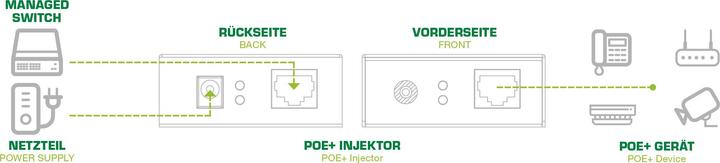 Produktbild InLine PoE+ Inj. 1 Port