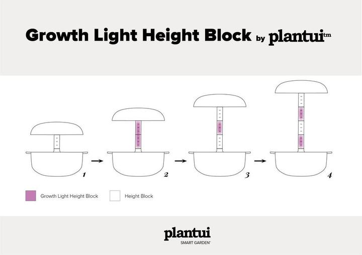 Immagine prodotto Plantui Blocco luminoso (LED)