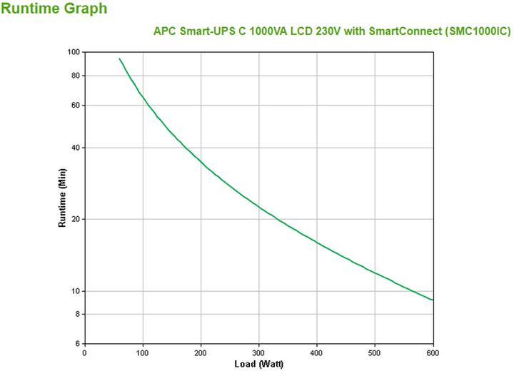 Produktbild APC Smart-UPS (1000 VA, 600 W, Line-Interaktiv USV)