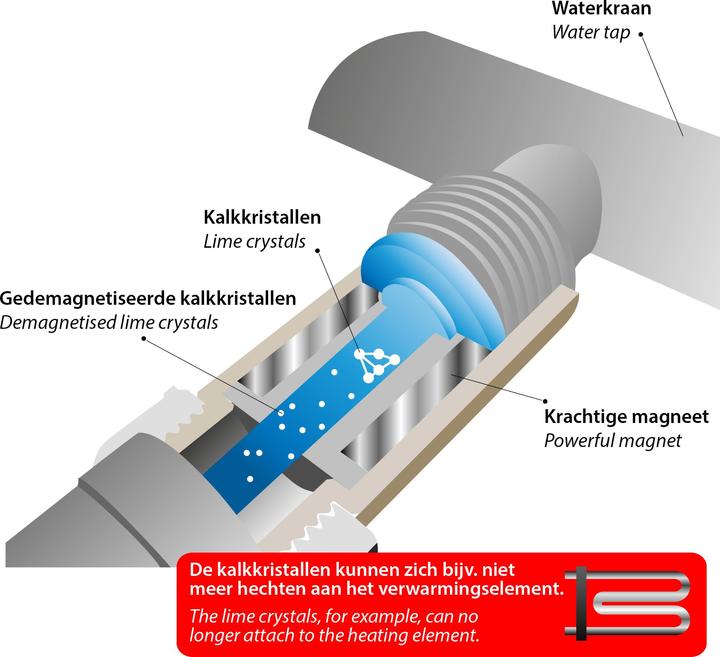 Immagine prodotto Scanpart Convertitore magnetico di calce