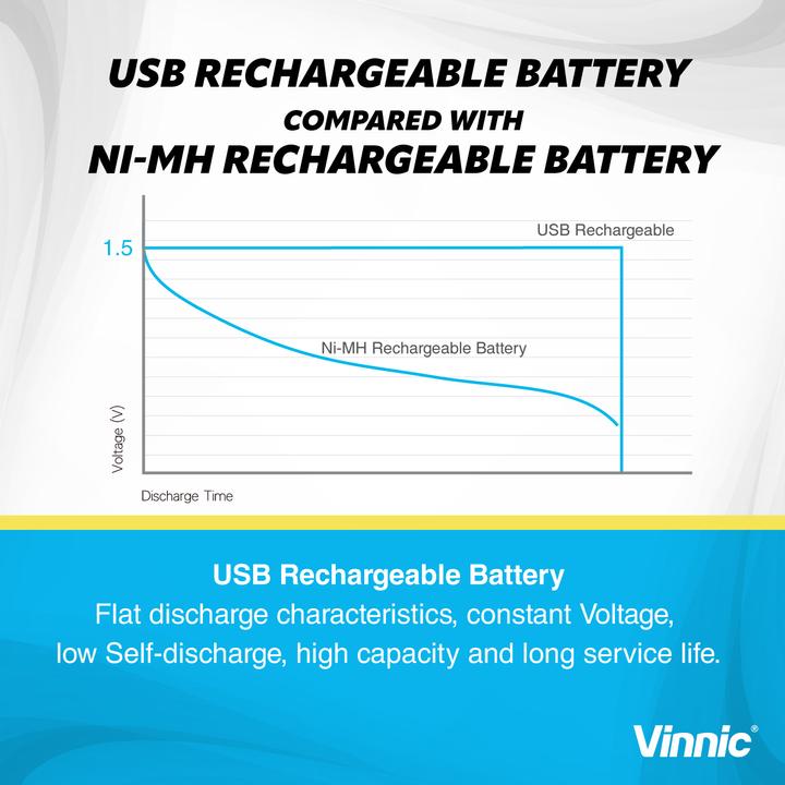 Actual product image Vinnic Rechargeable Battery AA USB-C 1600mAh 4pcs incl. Case&Charging Cable (4 pcs., AA, 1600 mAh)