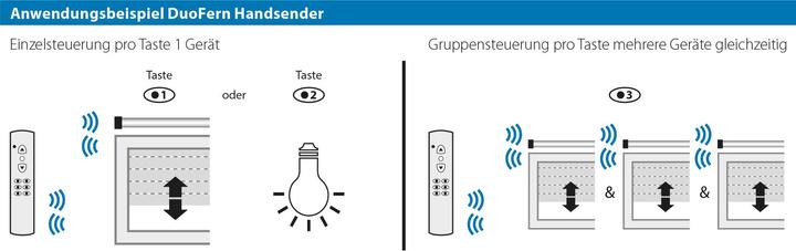Image du produit Rademacher Télécommande DuoFern Standard 6 canaux 9491 (émetteur portatif)