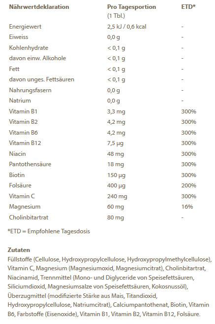Nährwerte und Zutaten Burgerstein B-Komplex (100 Stück, Tabletten, 116 g)