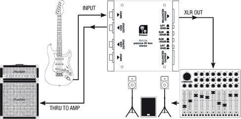 Produktbild Palmer Audio Passive DI Box 2-Kanal Pro PAN (DI Box)