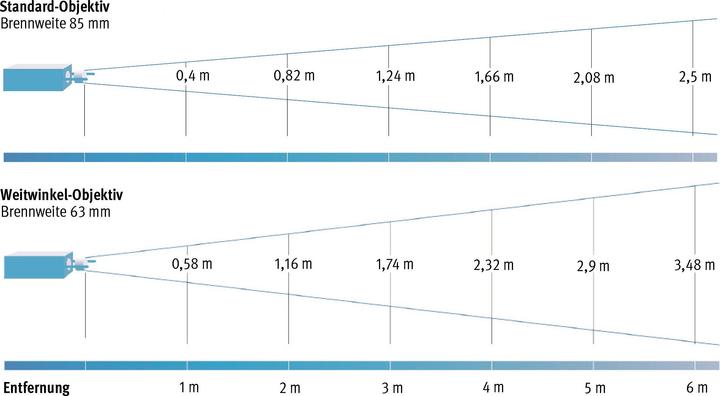 Produktbild Sport-Thieme LED-Projektor für Effekträder
