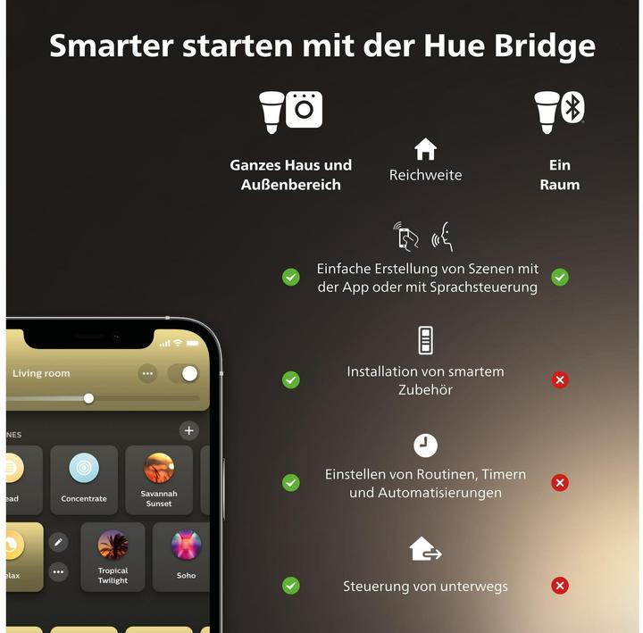 Actual product image Philips Hue White Ambiance (GU10, 4.20 W, 350 lm, 3 x, E)