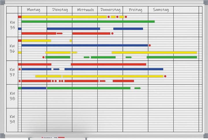 Produktbild Maul Plantafel (90 x 60 cm)