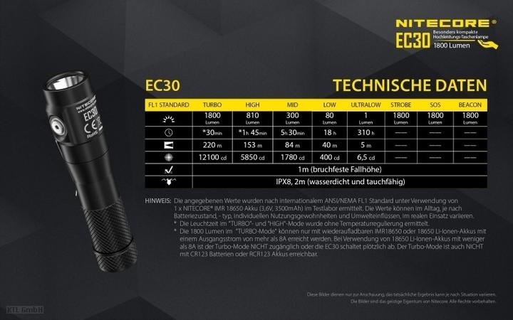 Actual product image Nitecore EC30 incl. battery (11.15 cm, 1800 lm)