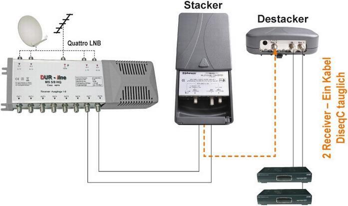 Immagine prodotto johansson Soluzione a cavo singolo Stacker - Destacker (Spine e connettori)