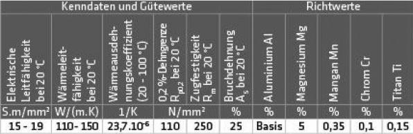 Immagine prodotto Elmag - ALU-Schweissdraht AlMg 5 (3.3556) D 200, 0,8 mm, 2 kg Preis per Rolle