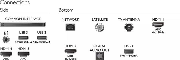 Produktbild Philips 55PML9507 (55", PML9507, LED, 4K, 2022)