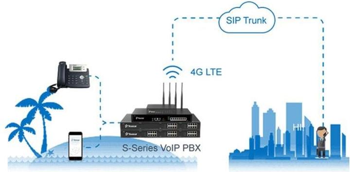 Image du produit Yeastar PBX access. Module 1x LTE