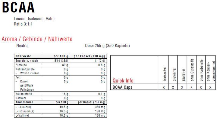 Valori nutrizionali e ingredienti Sponser Capsula di BCAA (350 Pezzo/i, Pillole, 250 g)