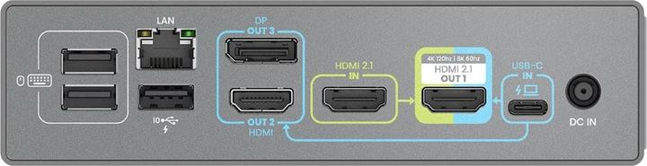 Produktbild BenQ beCreatus DP1310 (USB-C, 13 Ports)