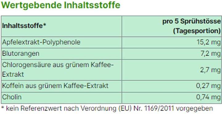 Nährwerte und Zutaten Energybalance Selen & Doppel C Mundspray (1 Stück, Spray)