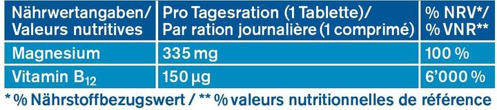 Nährwerte und Zutaten Tetesept Magnesium 335 + B12 forte (32 Stück, Tabletten, 336 g)