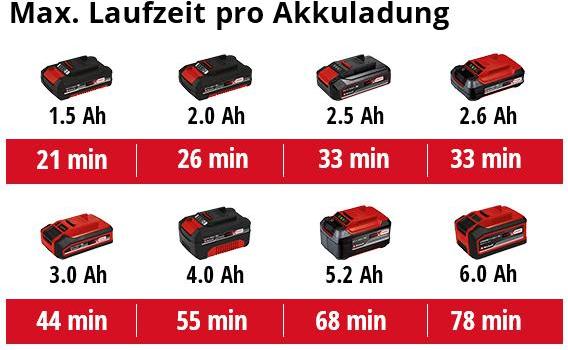 Produktbild Einhell 18V Akku-Trockenbauschleifer TE-DW 18/225 Li (Exzenterschleifer)