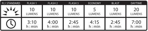 Image du produit Lezyne Zecto Drive (80 lm, 20 lm)