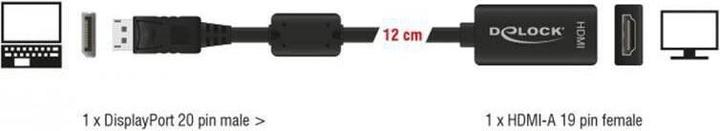 Actual product image Delock DP to (HDMI, 12 cm)