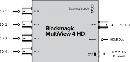 Image du produit Blackmagic MultiView 4 HD (Commutateur vidéo)