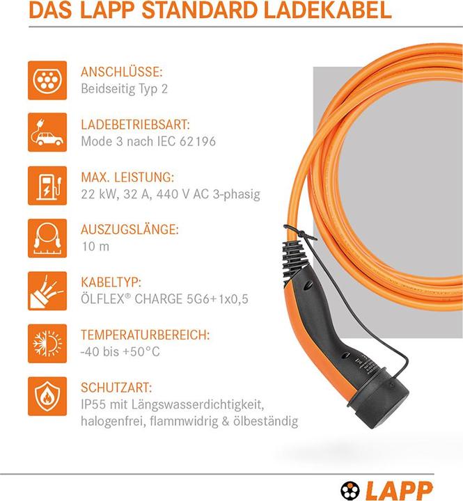 Produktbild Lapp Mobility EV-TYP2 Ladekabel (Typ 2, 22 kW, 32 A, 10 m)