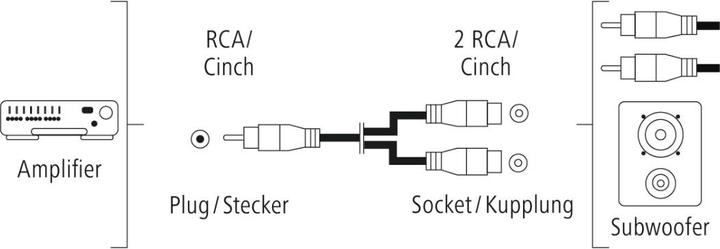 Actual product image Hama Subwoofer adapter, cinch plug - 2 cinch couplings