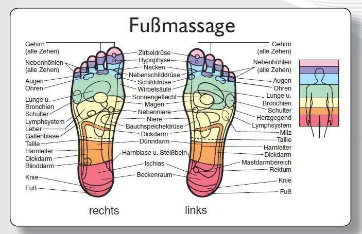 Image du produit Carte de réflexologie "Pied