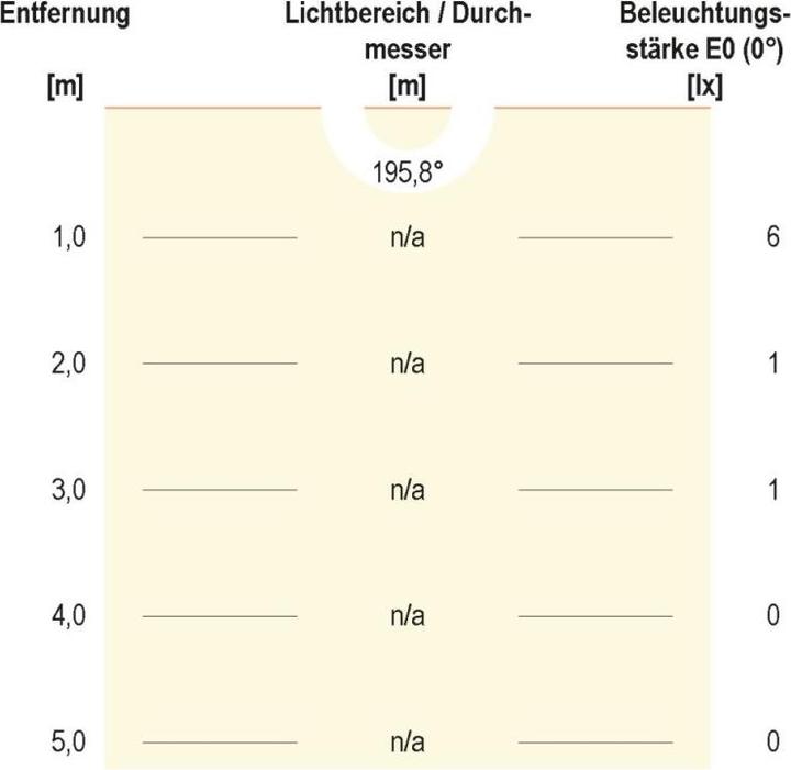 Produktbild EVN P67154702 LED Bodeneinbau rund (188 lm, IP67)