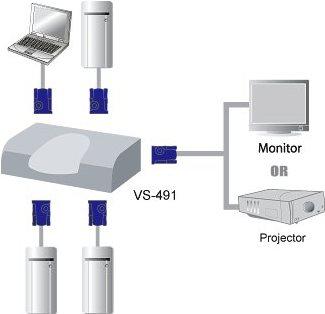 Immagine prodotto Aten VS491 Switch video VGA, 1 monitor - 4 PC
