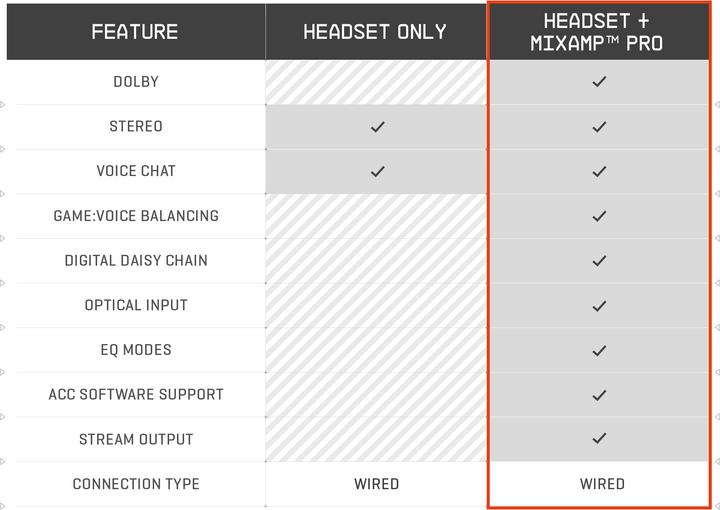 Actual product image Astro Gaming A40 Tr (Wireless)