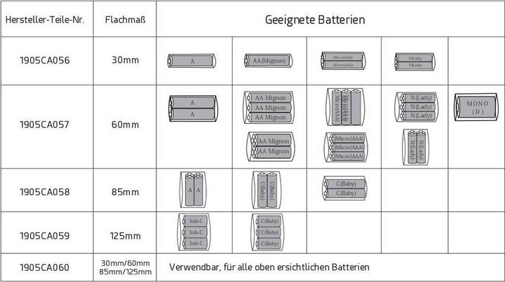 Image du produit Quadrios Kit de gaines thermorétractables pour accu 21 dimensions plates