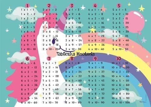 Produktbild Einhorn-Schreibtischunterlage. Multiplikationstabelle