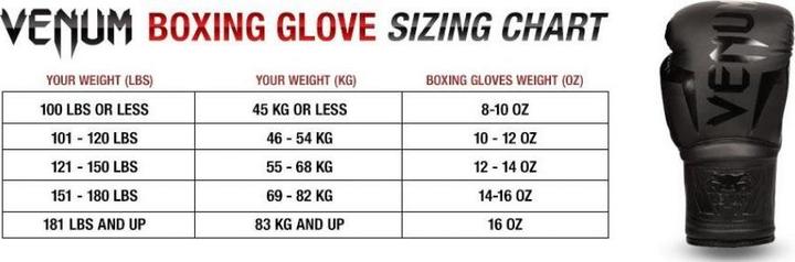 Produktbild Venum BoxhandschuheContender 1.5 XT (10 OZ, XL)