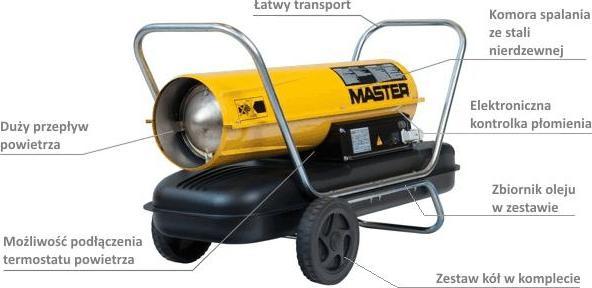 Actual product image Master Direct gasoline diesel heater B 100 CED, 29kW (29000 W)