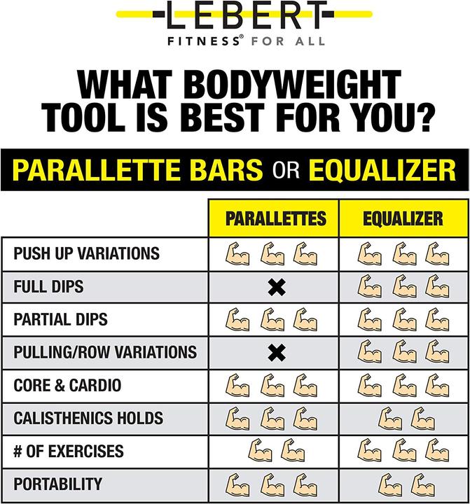 Image du produit Lebert Fitness Égaliseur