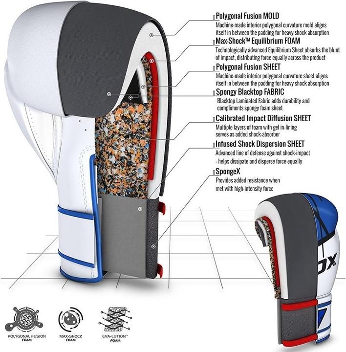 Produktbild Rdx F7 Ego Boxing Gloves Blue (10 OZ, One Size)