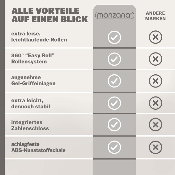 Produktbild Monzana Baseline (34 l, Handgepäck (bis 50l))